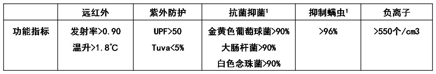 bob游戏综合官网