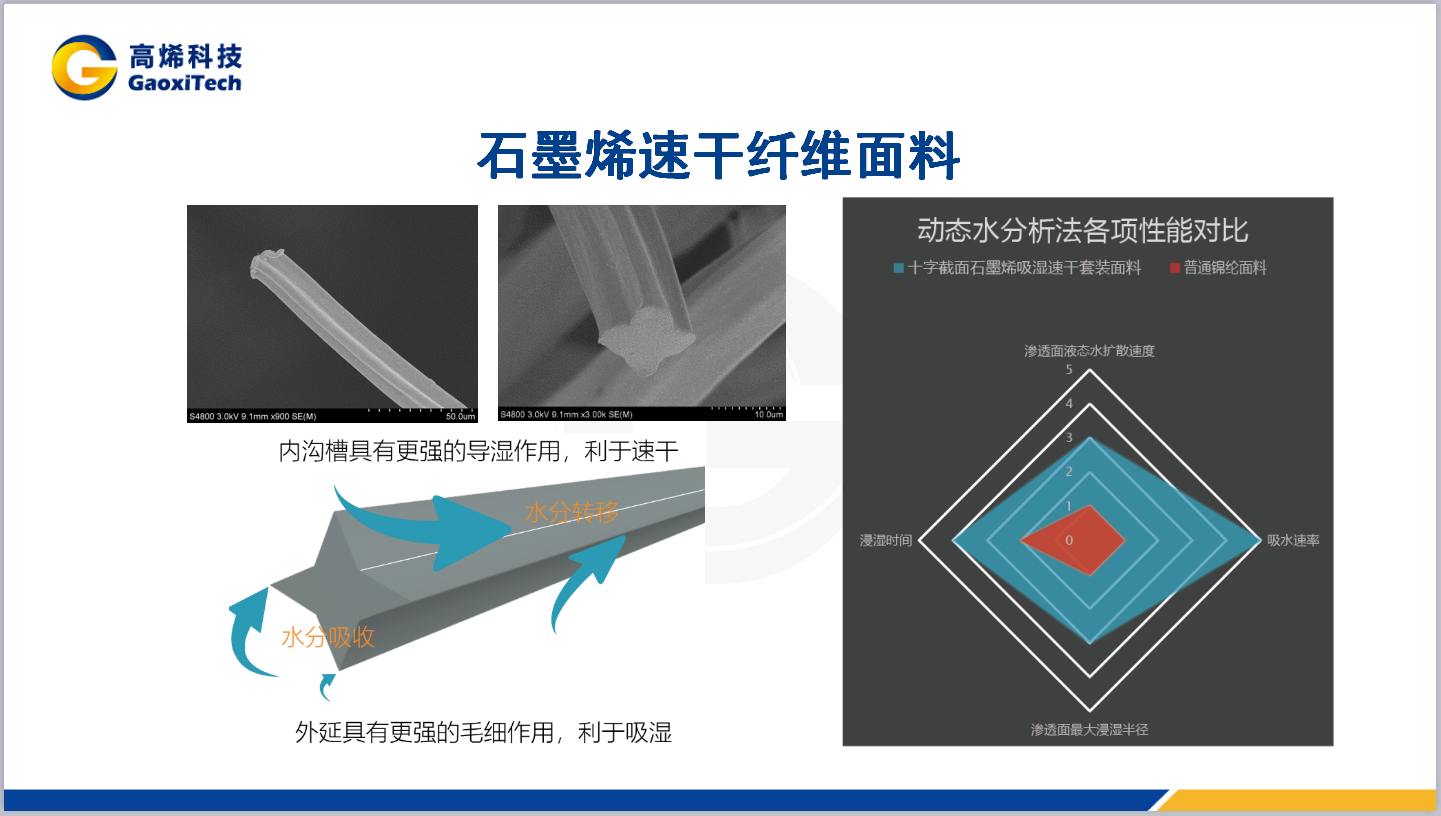 bob游戏综合官网